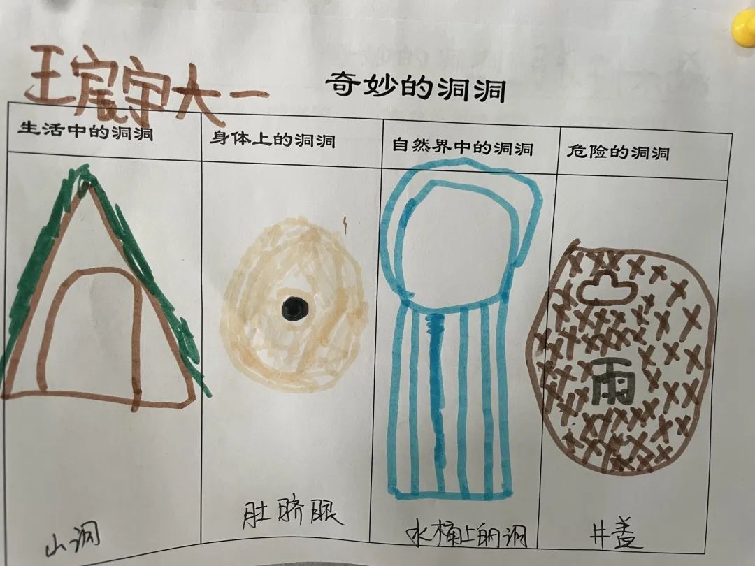 大玩家——走进庆安乐儿堡幼儿园大班幼儿主题课程故事（大玩家赠币券怎么用）