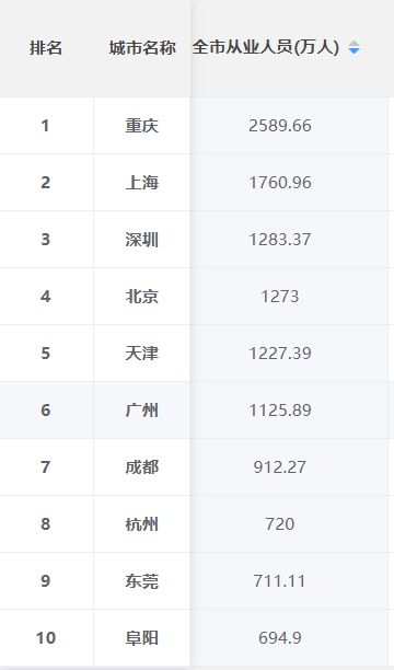 天眼查失信人员怎么查（天眼查失信人是什么意思） 第2张