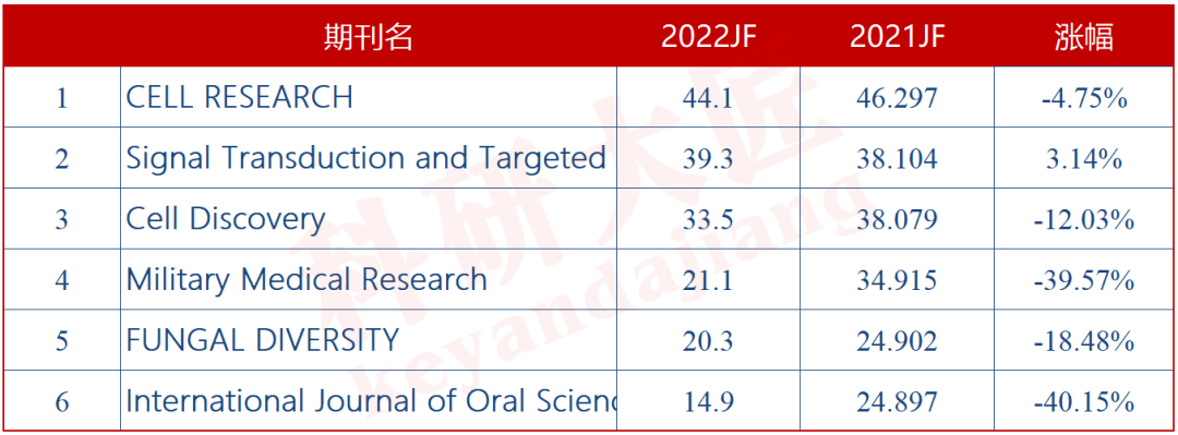 2023SCIڿӰӣJCRʽأ