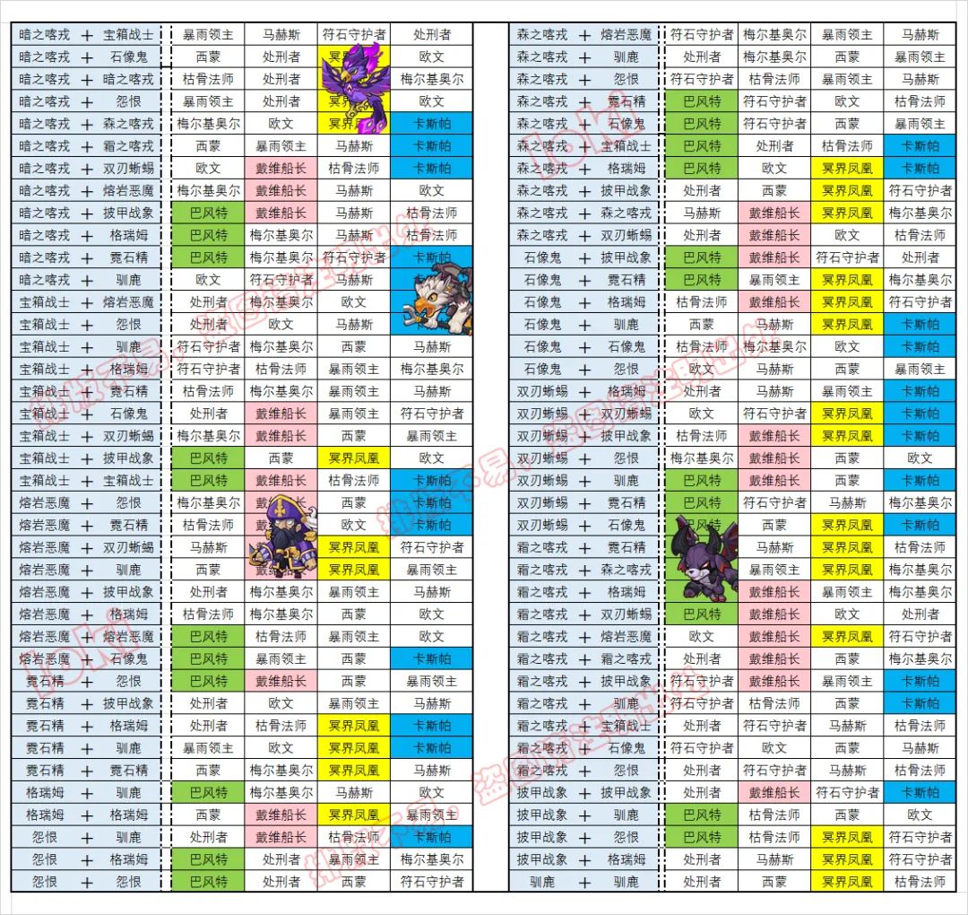 宠物王国合成表图片图片