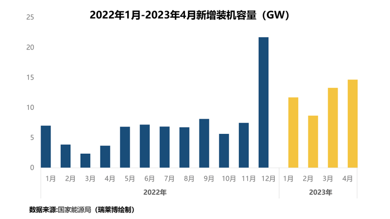 干货解析| “双碳背景”下的光伏产业，利好哪些城市的高标仓储需求？_