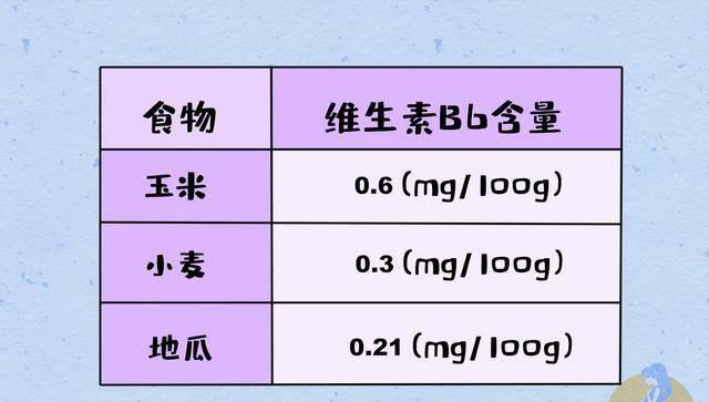 五谷杂粮是碳水食物吗_五谷杂粮是什么_五谷杂粮是指什么