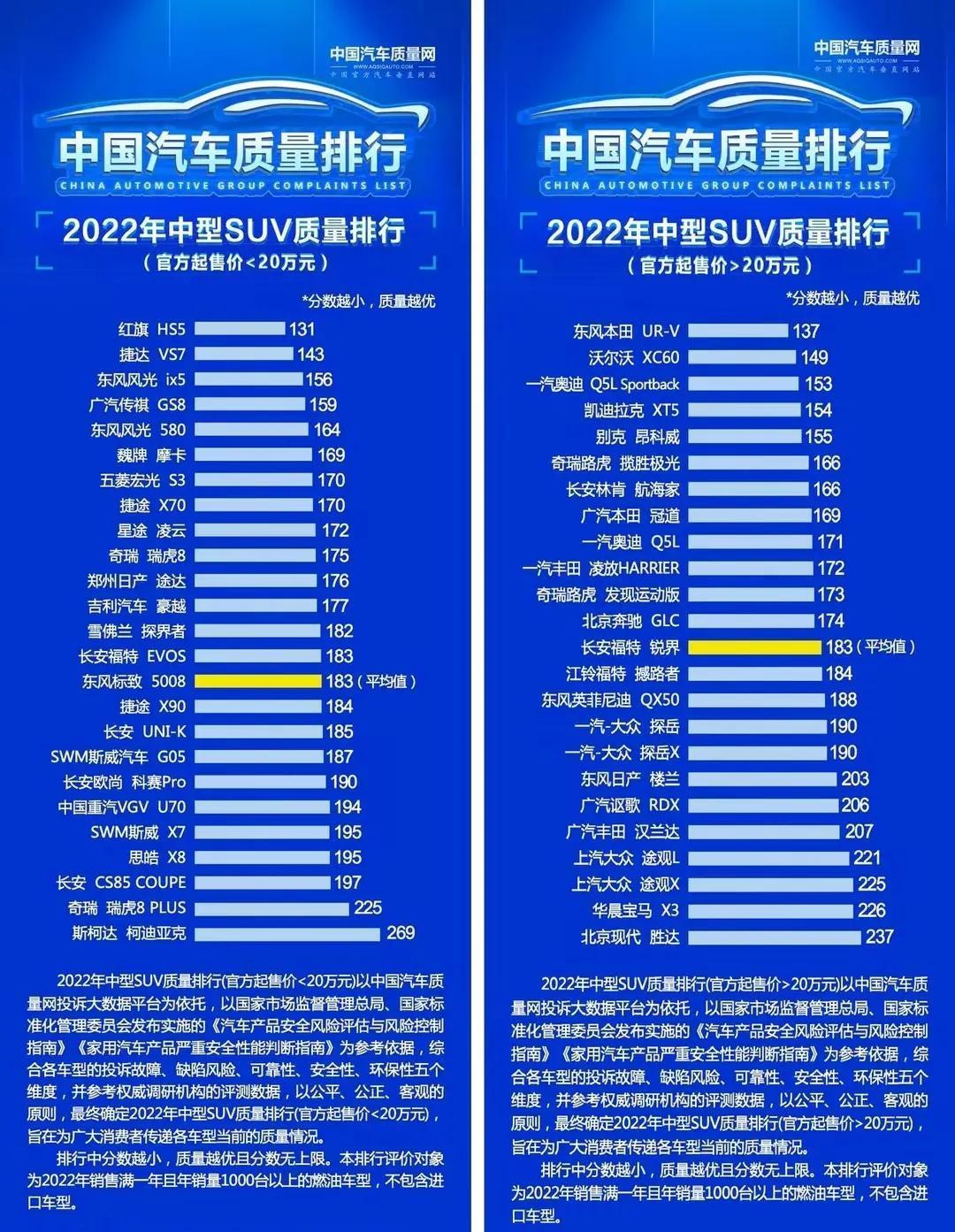 suv口碑排行榜_质量口碑最好的suv车,suv销量排行榜前十口碑最好(2)