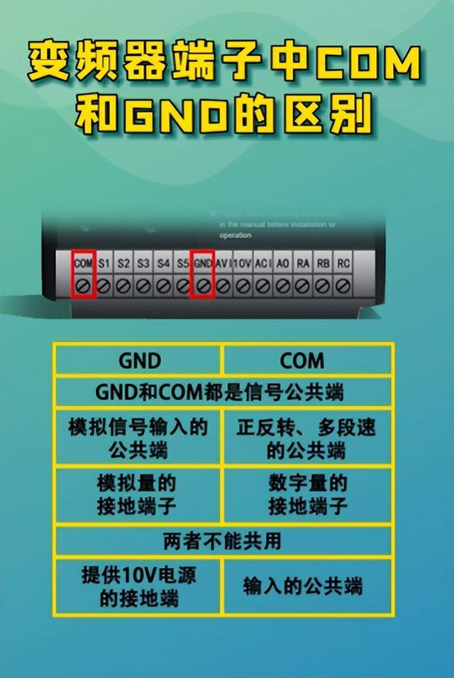 com(common):com端子是指变频器的电源接地端,它通常用于连接可靠