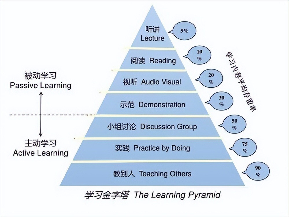 世界五大学习方法之费曼技巧:跟着清华学霸一起高效学习_孩子_概念