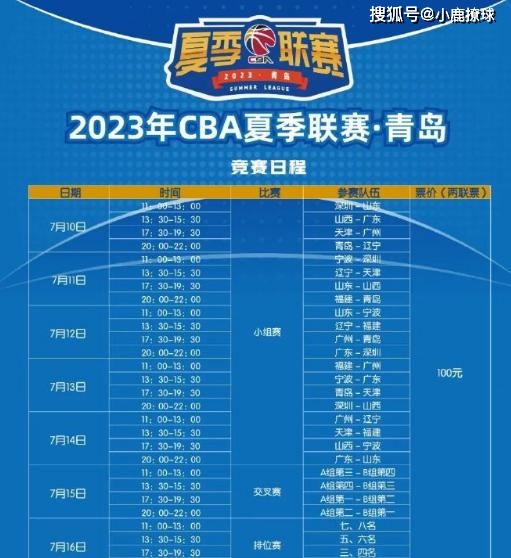 原创            CBA夏季联赛赛程正式出炉！青岛揭幕战对决辽宁，杨瀚森上演首秀-cba赛程回放辽宁青岛
