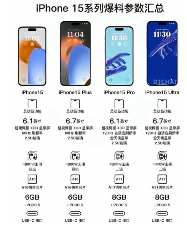 iPhone15ϵסˣƻA17+8GB+1TBۼٴ¸