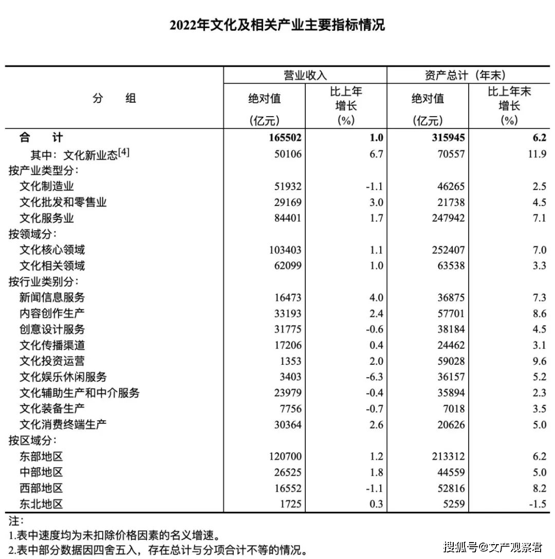 企业经济总量_经济数据_新华财经