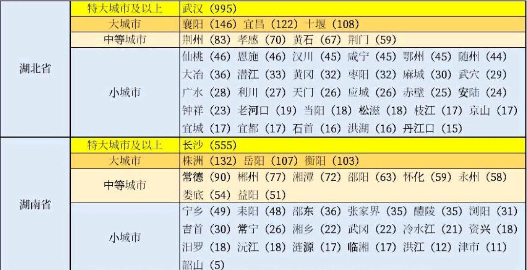 2024年大冶人口_风云变幻!大冶2024年重点项目招标,5.1亿生态开发、保障房、旧小