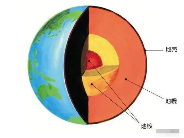 地壳读音图片