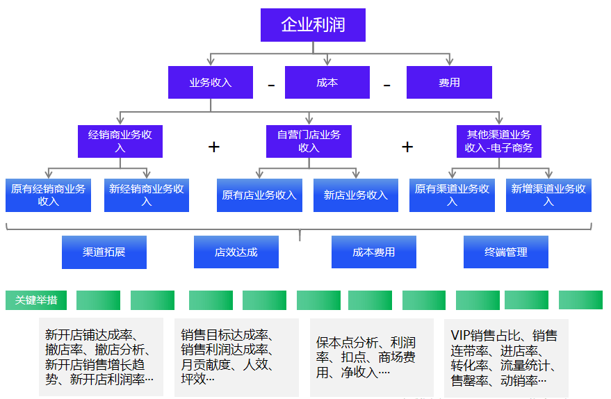 指标体系法=指标体系法风险评估