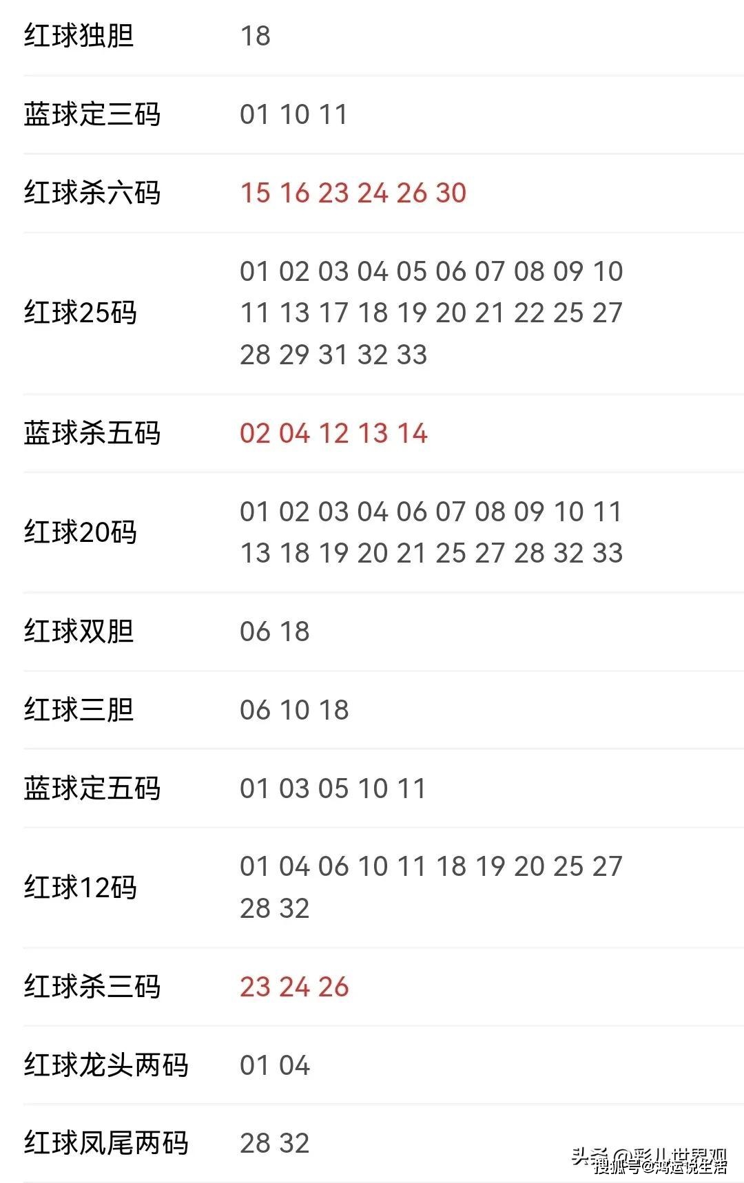 手机怎样购买福利彩票双色球号码呢
