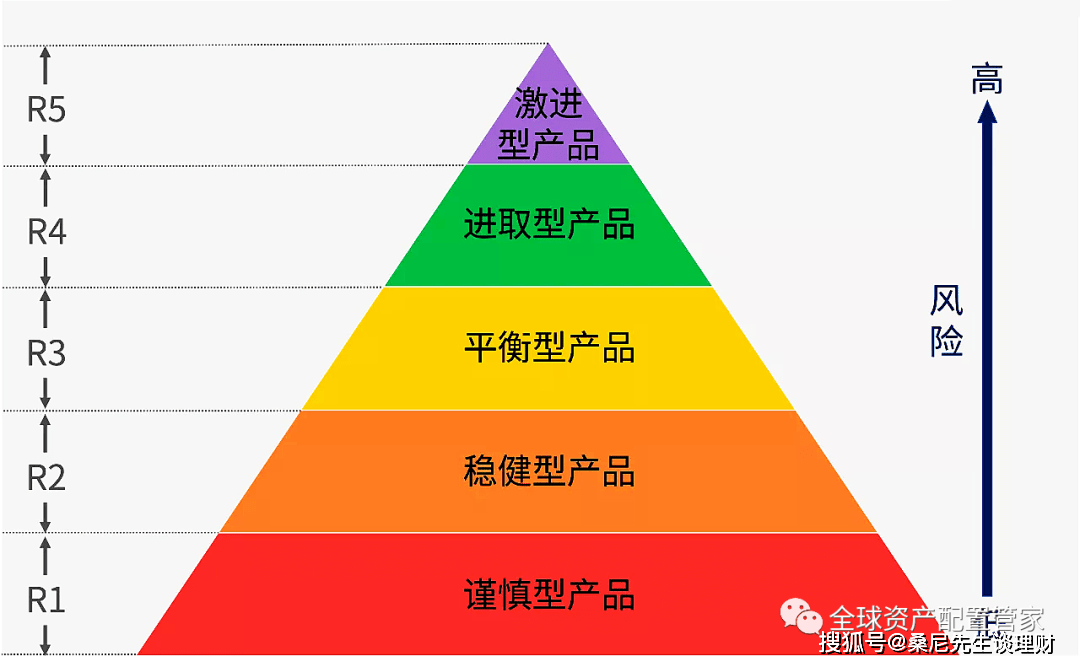 农行投资理财_理财农行投资方向_农业银行理财项目