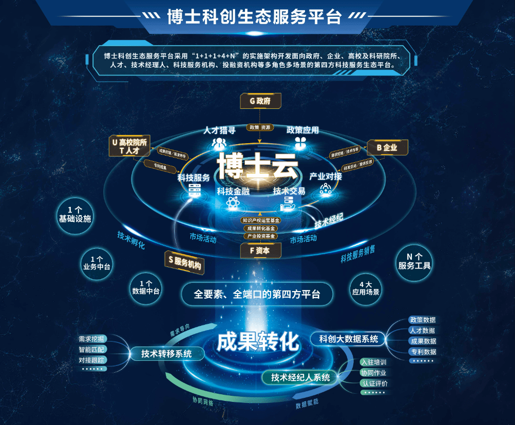 协同创新：推动产业升级的新引擎