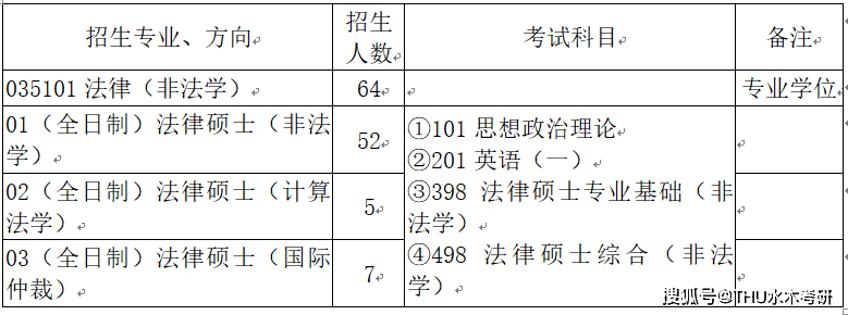 考研法学2021_2021年法学考研报名时间_2024年法学考研