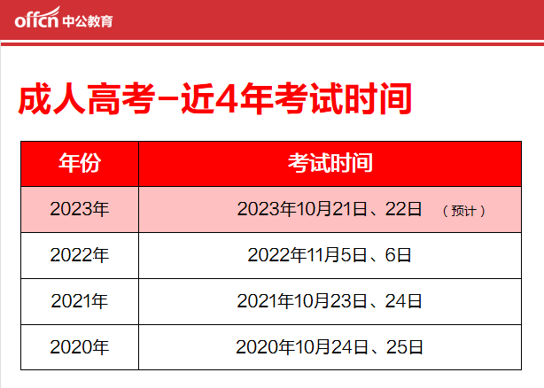 甘肅省高考成績查詢時間2024_甘肅省高考成績查詢日期_甘肅高考查詢時間2021