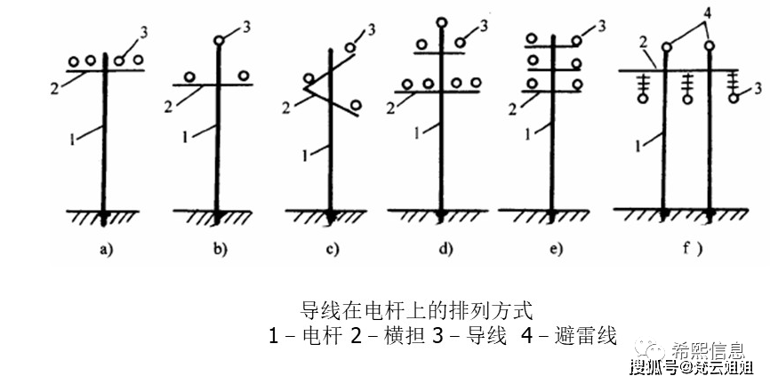 导线 示意图图片