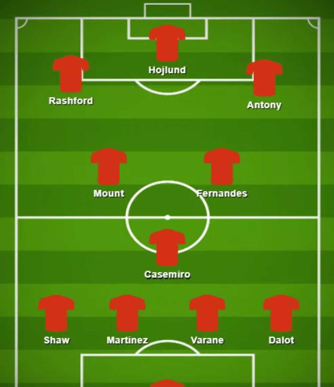 曼联全新阵容,包括梅森·芒特和两名意甲潜在签约球员_哈格_罗马诺