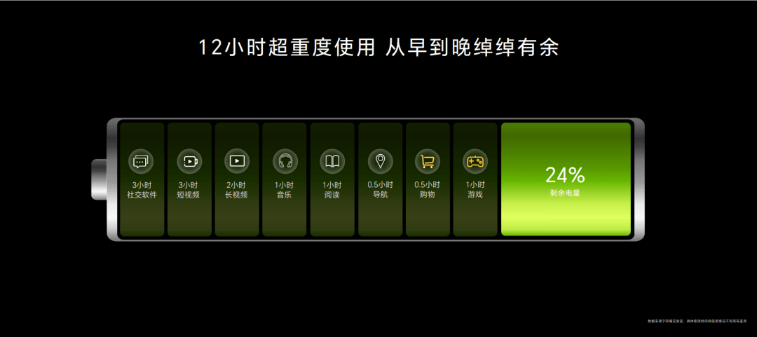 实力好屏、超能续航 荣耀X50正式发布，售1399元起 