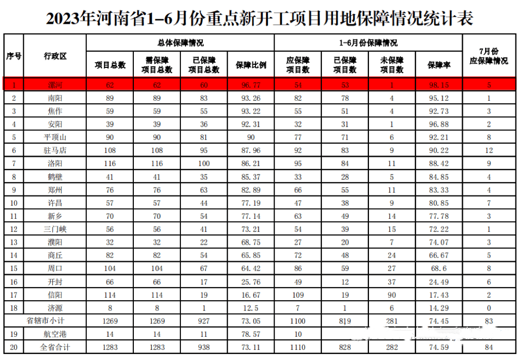 漯河市人口_郑州外地人来源城市排名!(2)