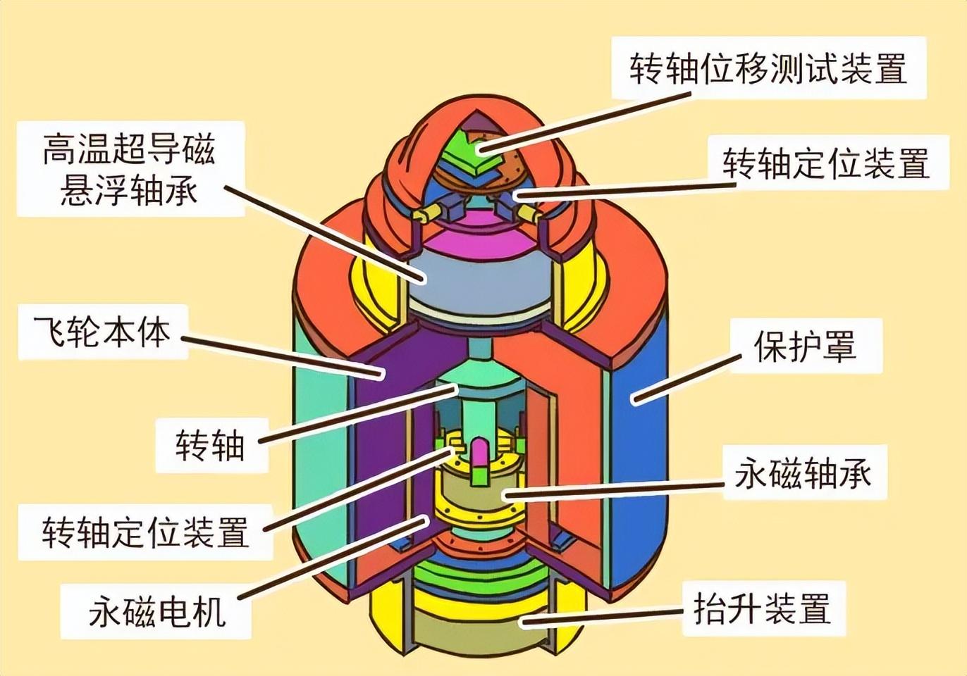 储能百科 