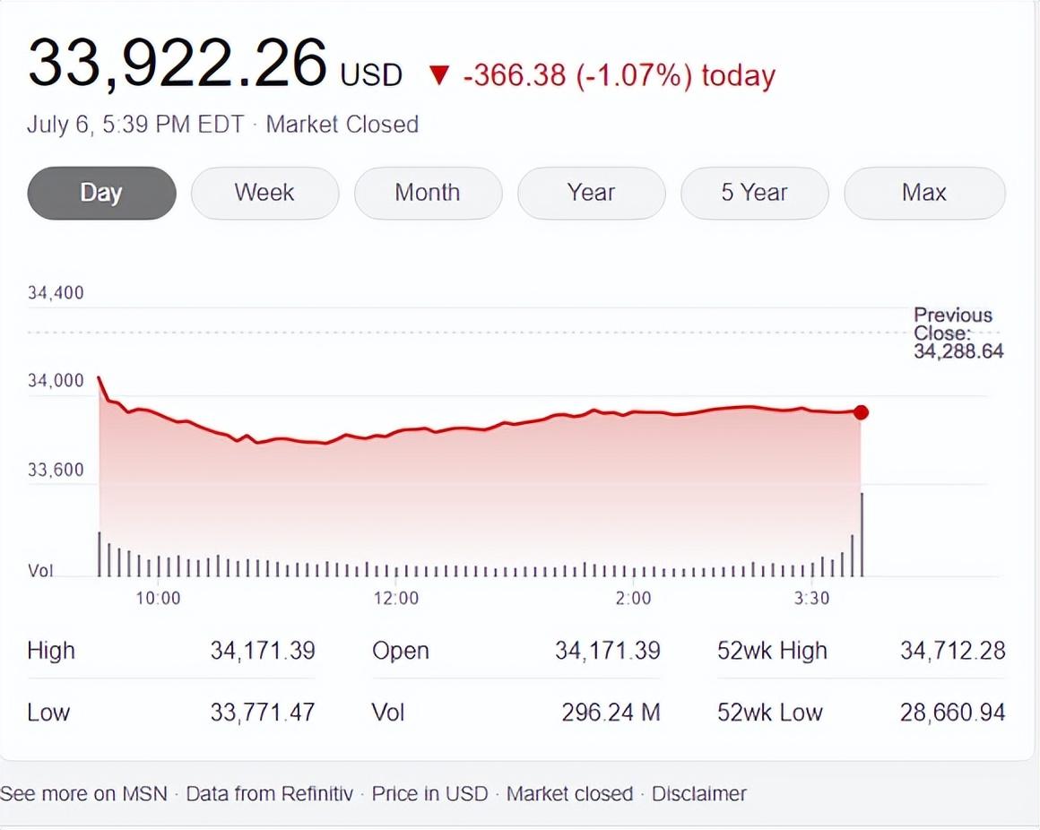 美国股市暴跌，多个上市家具企业股票受到重创！_搜狐网