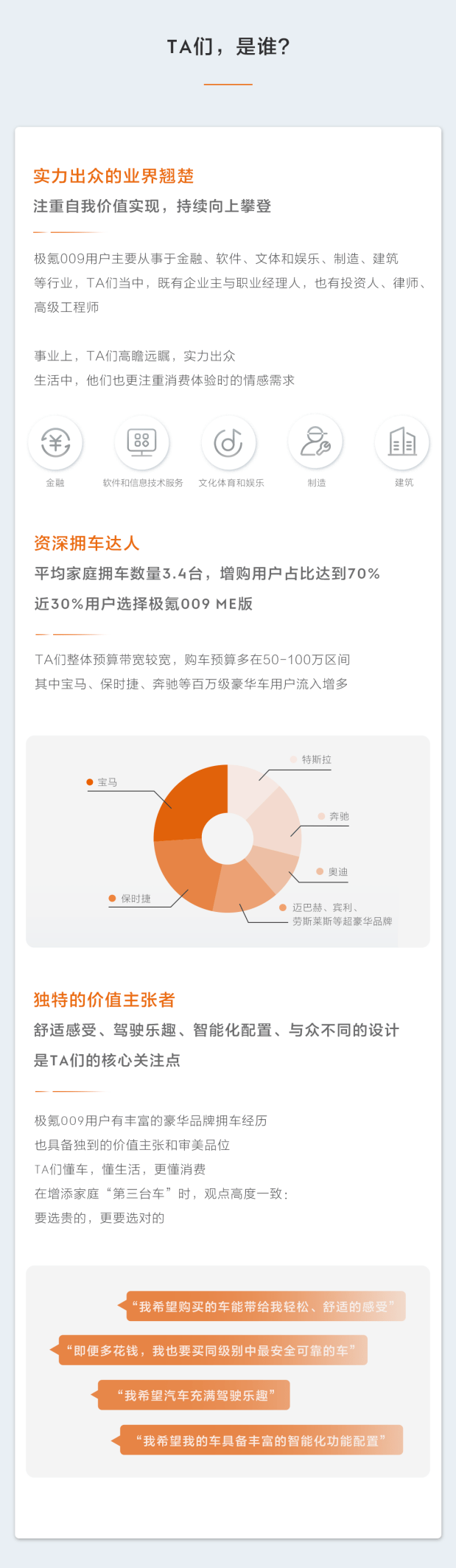 极氪009车主人群画像公布,开启009的MPV时代_搜狐汽车_搜狐网