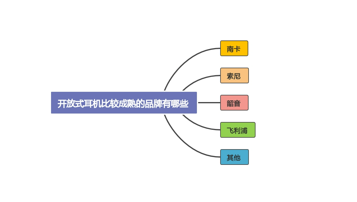 2023年值得入手的开放式耳机推荐,蓝牙耳机的选购指南分享推荐