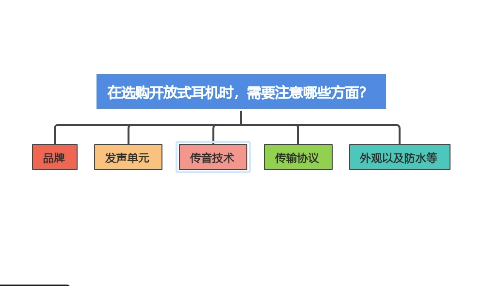 2023年值得入手的开放式耳机推荐,蓝牙耳机的选购指南分享推荐