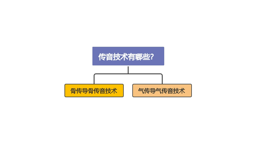 2023年值得入手的开放式耳机推荐,蓝牙耳机的选购指南分享推荐