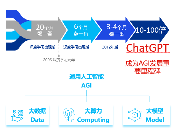 毕马威-“普慧”算力开启新计算时代