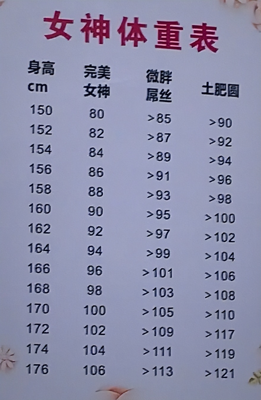 张馨予:对标《女神体重表》,虽三围标准但笑称自己是"土肥圆"_照片