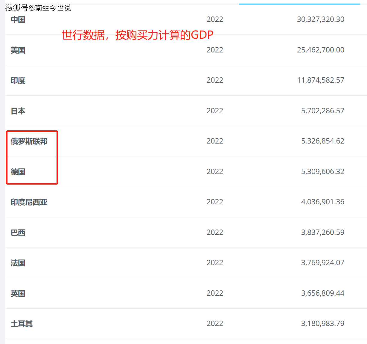 请您思考！同一个欧元在德国、法国、意大利境内，购买力一致吗？_搜狐网
