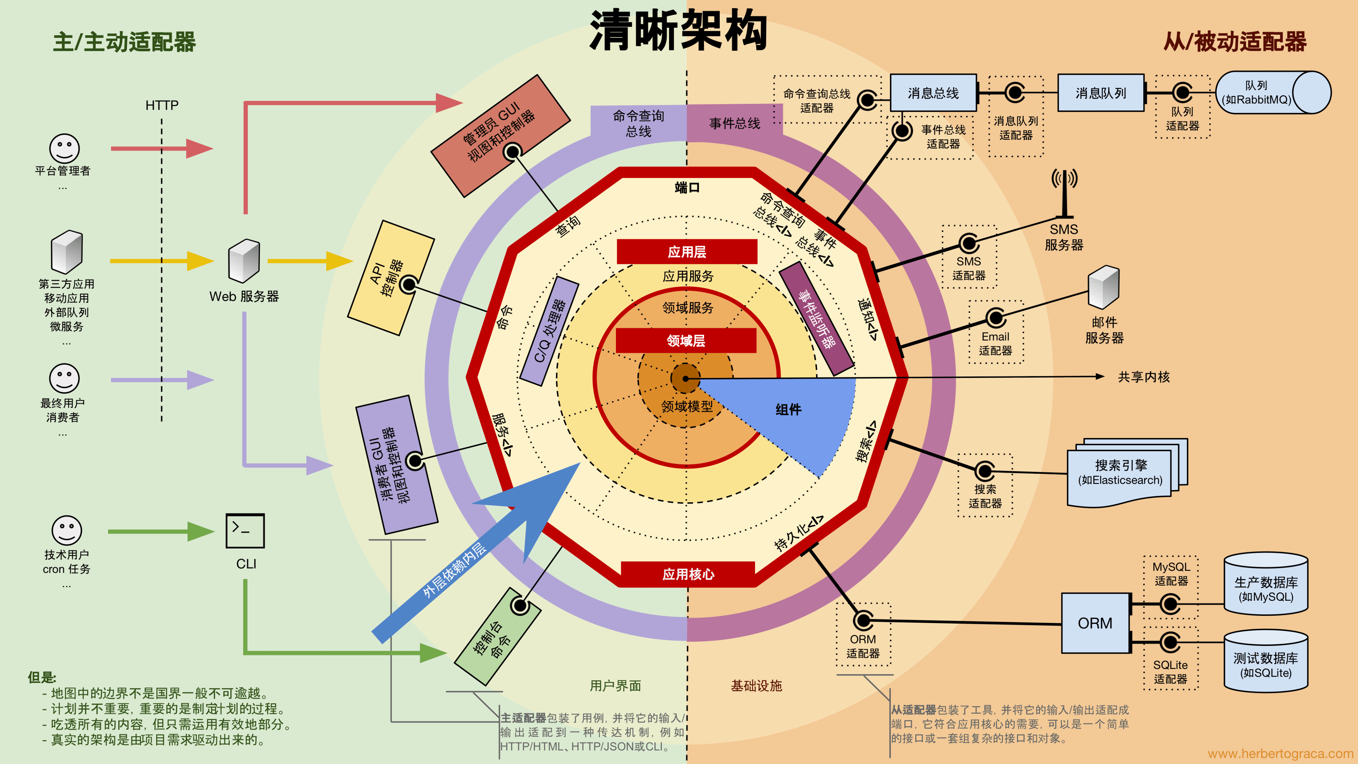 京东物流图片结构图图片