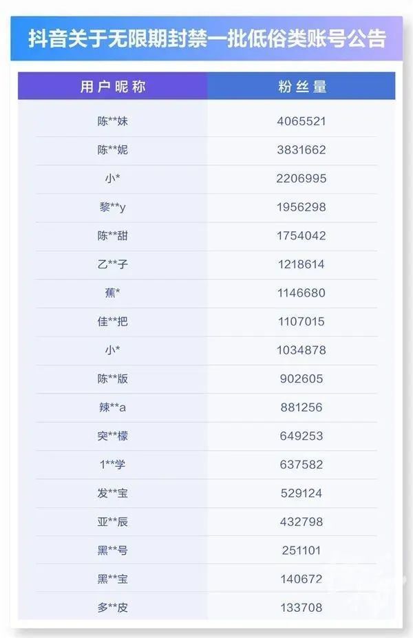 400万粉丝网红发布擦边视频被封,诱导往第三方低俗平台