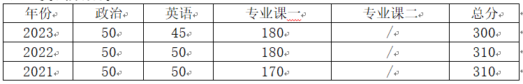 清华自考报名_清华大学自考本科专业招生简章_2024年清华大学自考