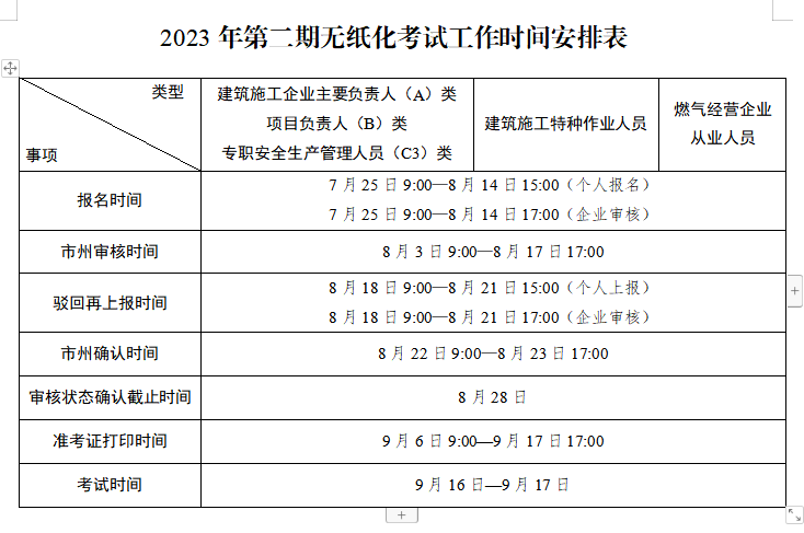 7月25日报名，23年第二期安管人员、住建厅特种人员等考试！立即查看！
