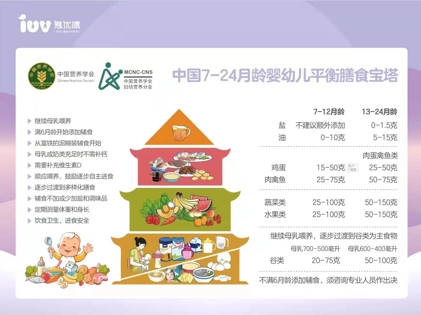 6-24个月宝宝每天怎么吃才科学？中国营养学会的婴幼儿喂养指南 - 知乎