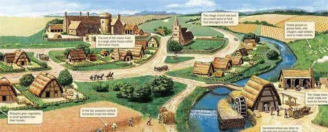 中世纪欧洲的农奴制与庄园制,是相生相伴的两种社会经济制度,而前者是