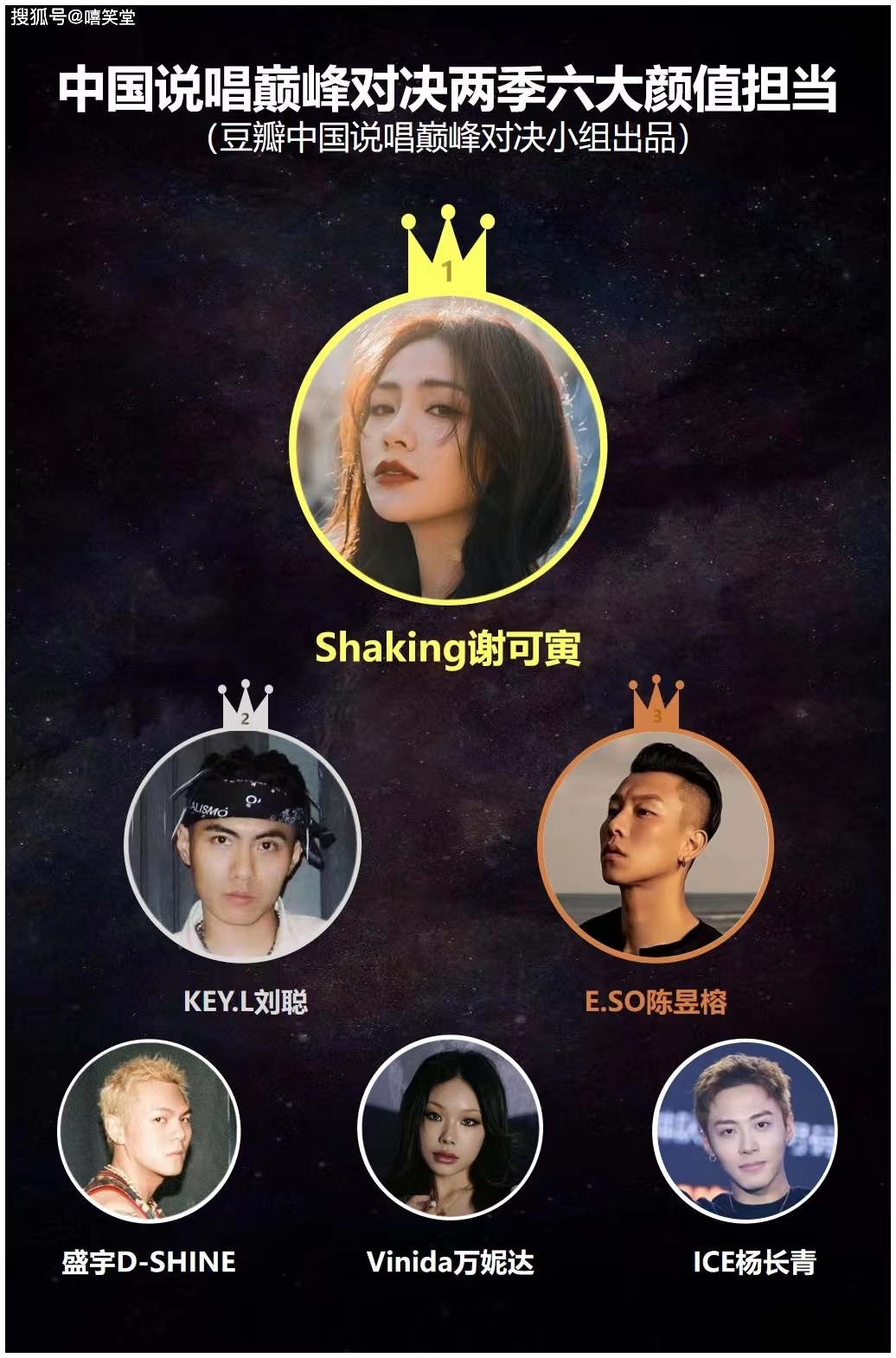 没错,这家调查机构的最终结果,就是两季节目,谢可寅,刘聪,瘦子,盛宇