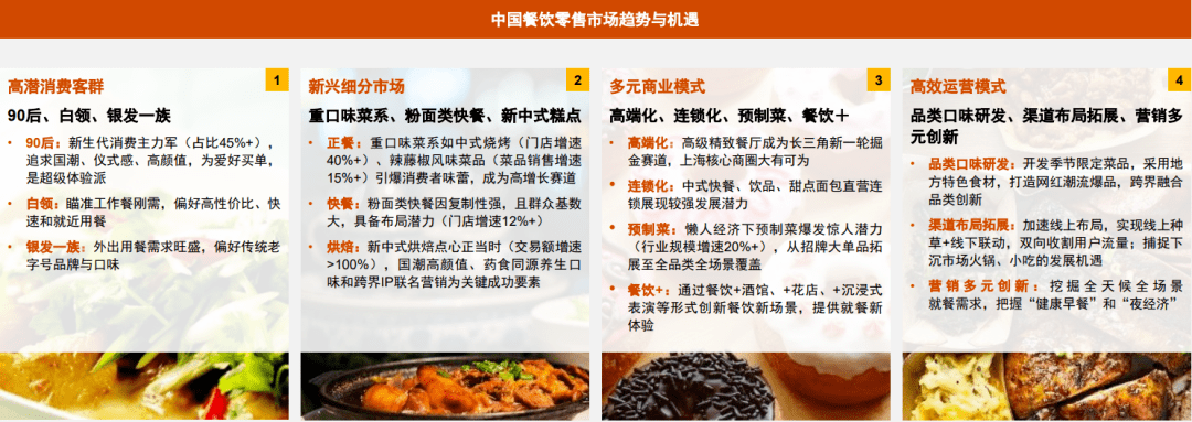 消费品零售行业市场洞察及ESG挑战、机遇与变革（附下载）