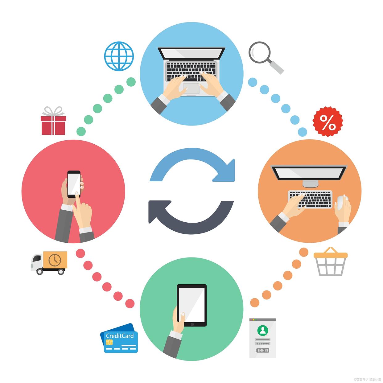 智能采购,实现采购效率最大化!