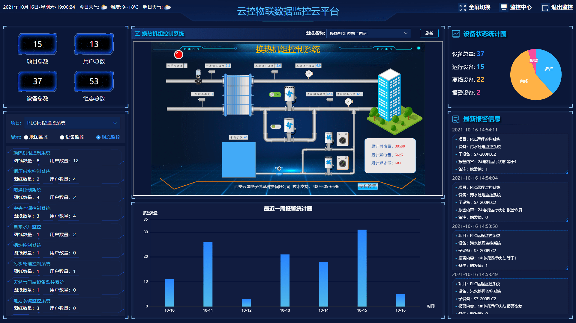 物联网开放综合管理平台,工业物联网云监控平台:实现智能化工业管理的