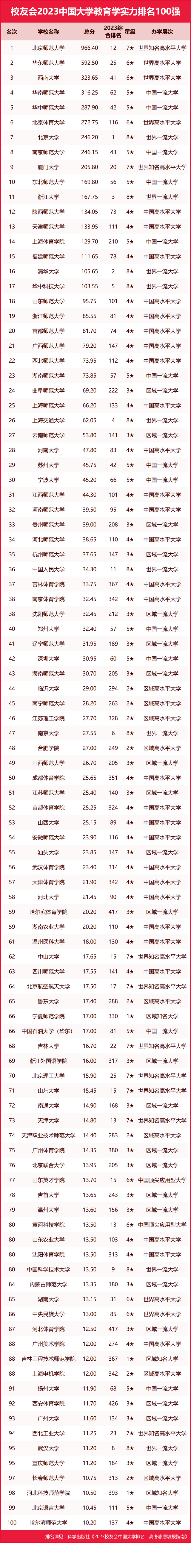 教育排行榜_QS2024年世界大学排名公布:北大排名第17位,超过清华大学