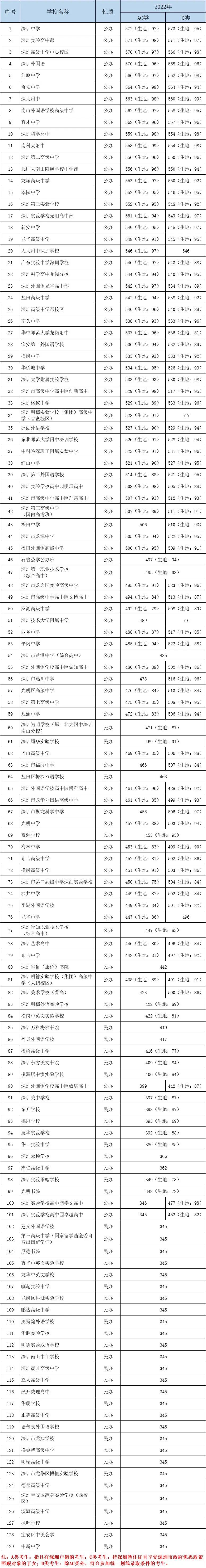 2023年淮安中考录取分数线_淮安中考招生分数线_2021年中考录取分数线淮安