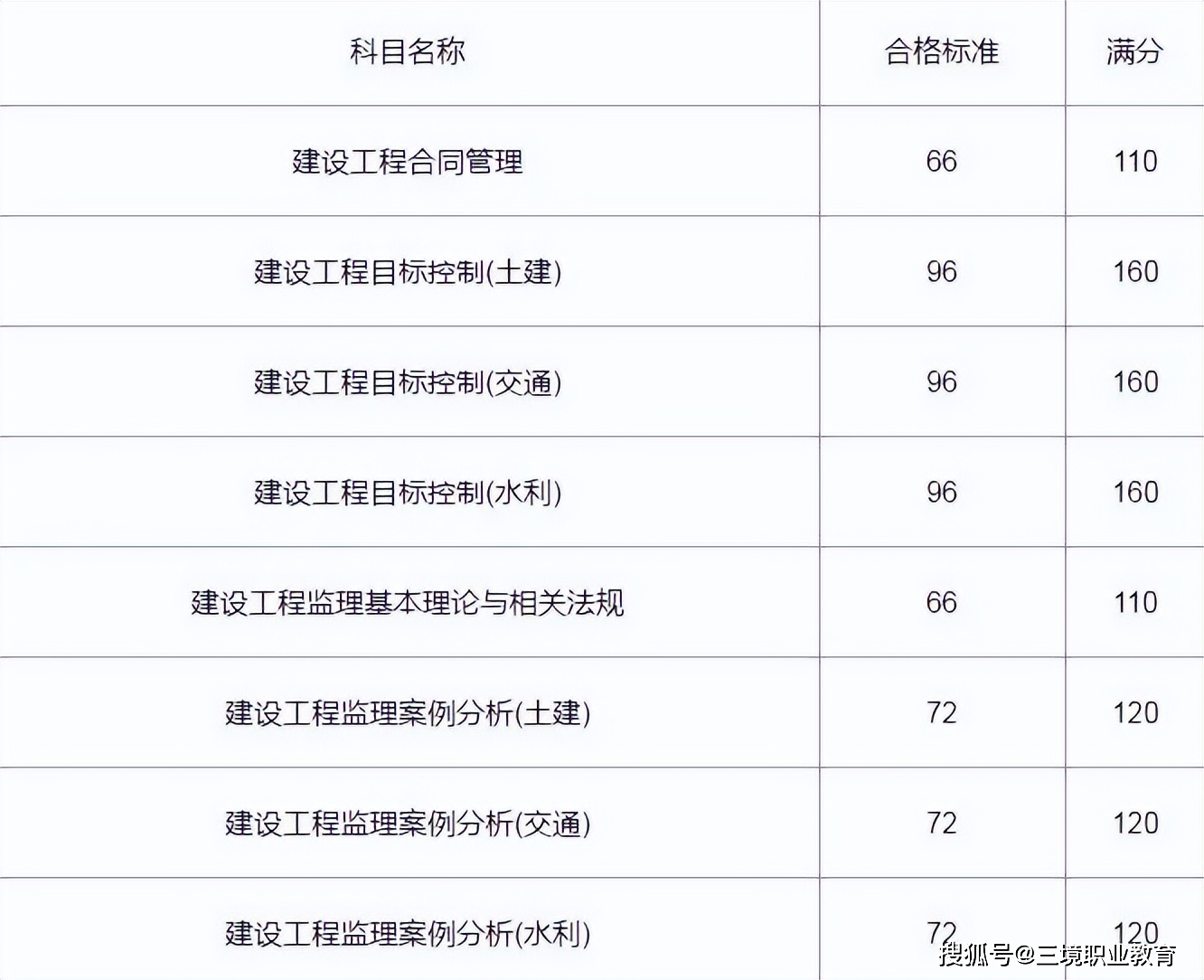 监理工程师考试广东省(广东省监理工程师报名时间)