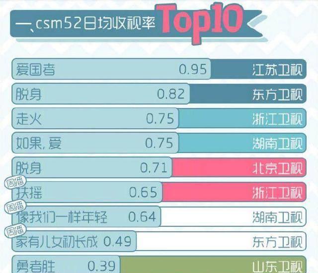 最新排行榜电视剧_给2023年最好看的古装剧排名,《安乐传》垫底,榜首实至名归