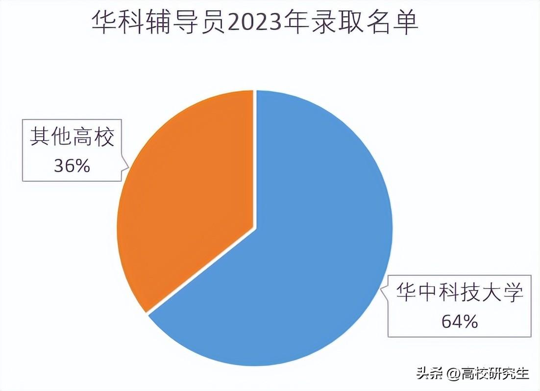 華中科技是985211嗎_華中科技的_華中科技大學是985還是211高校