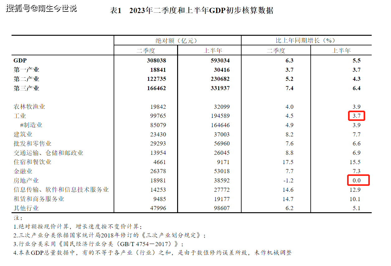 新加坡经济总量_环球财经新加坡2023年第二季度GDP增长0.7%