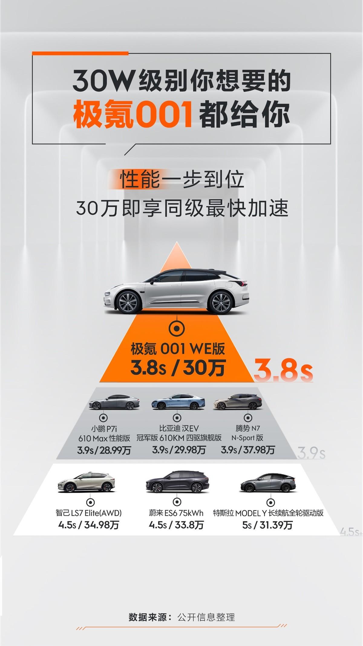 这次产品力免费升级,让极氪001成为30万级别真正的天花板_搜狐汽车_搜狐网